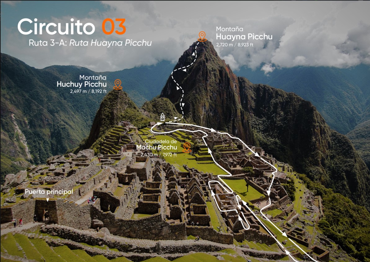 PERCURSO DA MONTANHA HUAYNA PICCHU